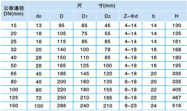 1656140394504809.jpg FA72W-10P型真空負壓安全閥02.jpg